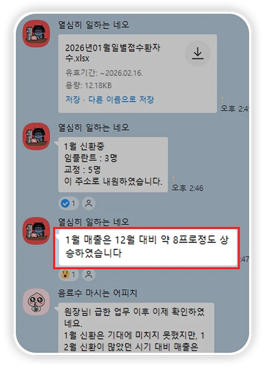 상승기획 마케팅 성과에 만족한 피부과 원장이 실제로 보낸 카카오톡 대화 캡처